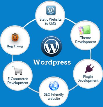 website development in ahmedabad​